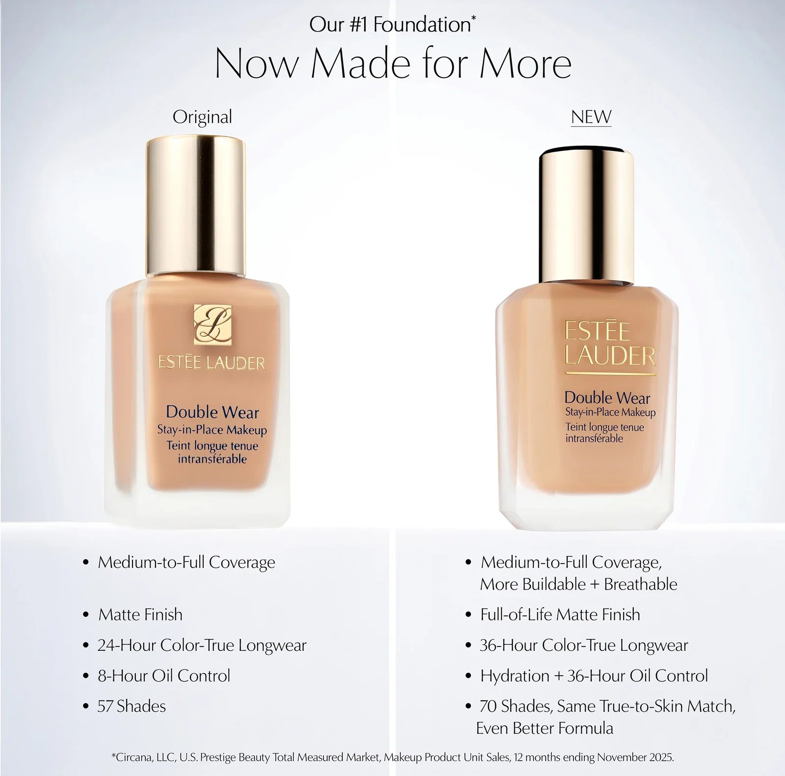 Our #1 Foundation* | Now Made for More | Original | Medium-to-Full Coverage | Matte Finish | 24-Hour Color-True Longwear | 8-Hour Oil Control | 57 Shades | NEW | Medium-to-Full Coverage, More Buildable + Breathable | Full-of-Life Matte Finish | 36-Hour Color-True Longwear | Hydration + 36-Hour Oil Control | 70 Shades, Same True-to-Skin Match, Even Better Formula | *Circana, LLC, U.S. Prestige Beauty Total Measured Market, Makeup Product Unit Sales, 12 months ending November 2025.
