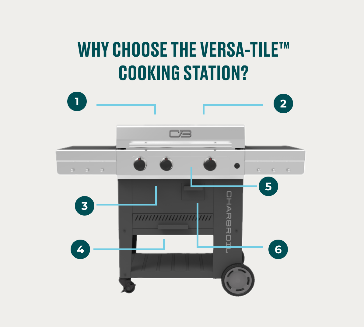 Why Choose the Versa-Tile?