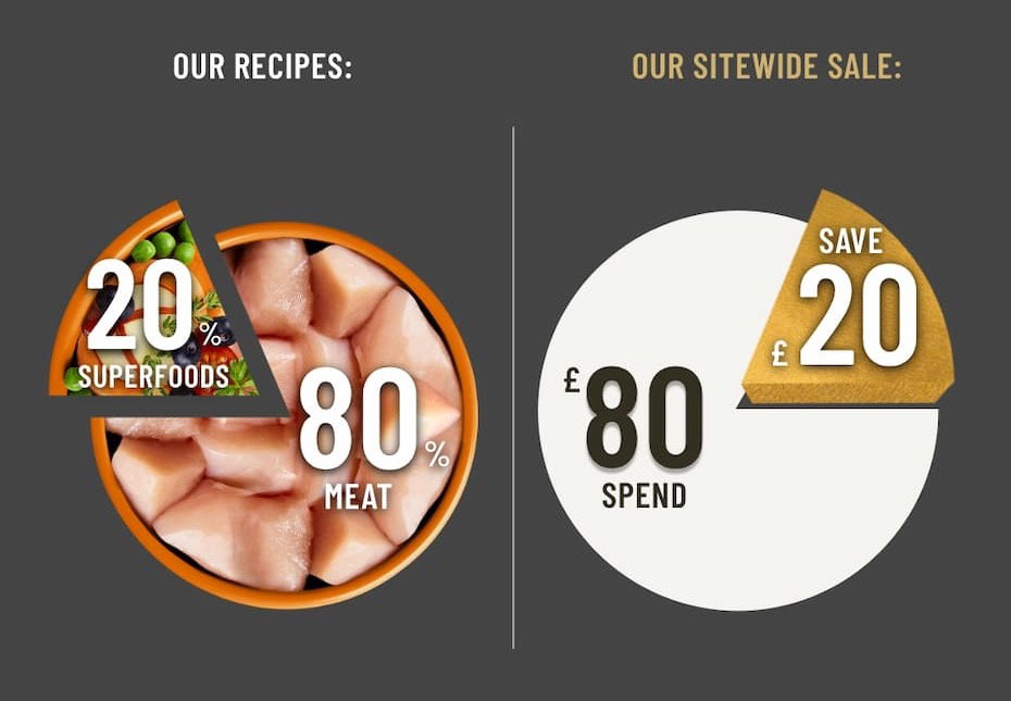 spend £80 and save £20