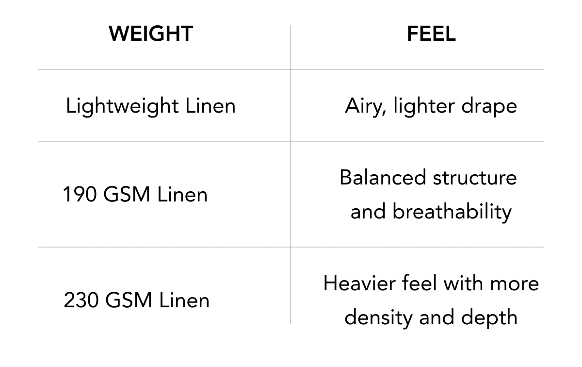 Weight and Feel