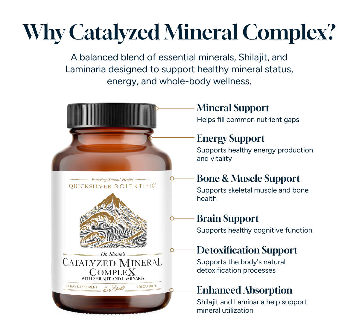 A balanced blend of essential minerals, shilajit, and laminaria