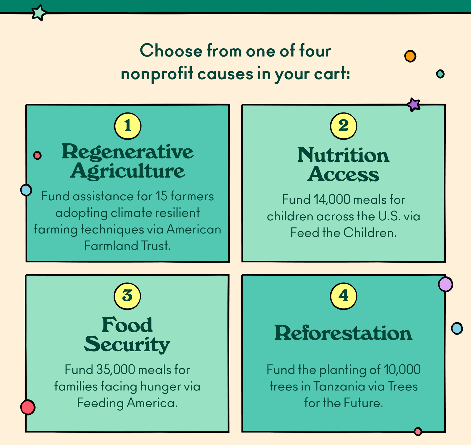Choose from one of four nonprofit causes in your cart: Regenerative Agriculture – Fund assistance for 15 farmers adopting climate resilient farming techniques via American Farmland Trust; Nutrition Access – Fund 14,000 meals for children across the U.S. via Feed the Children; Food Security – Fund 35,000 meals for families facing hunger via Feeding America; Reforestation – Fund the planting of 10,000 trees in Tanzania via Trees for the Future.