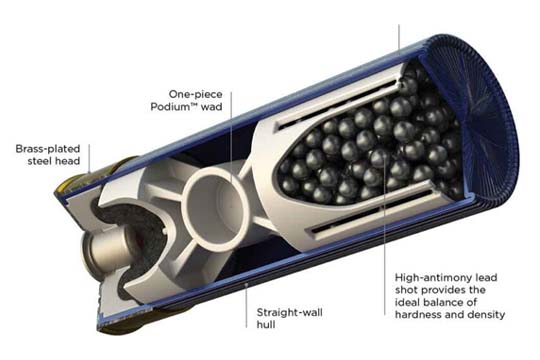 Understanding Federal’s Clay Target Loads (Good to Best)