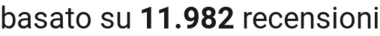 number of reviews