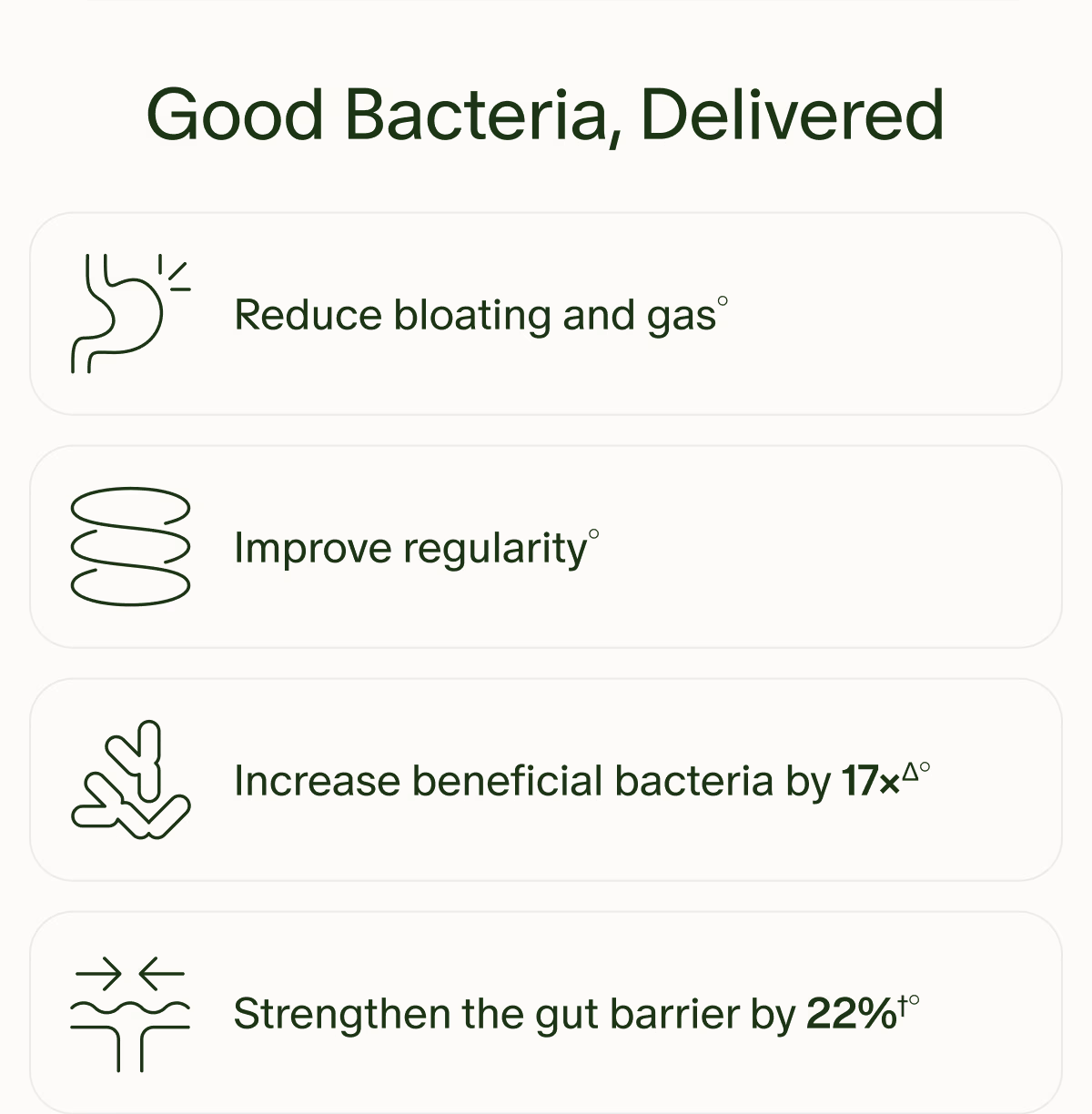 Good Bacteria, Delivered | Reduce bloating and gas° | Improve regularity° | Increase beneficial bacteria by 17×Δ° | Strengthen the gut barrier by 22%†°