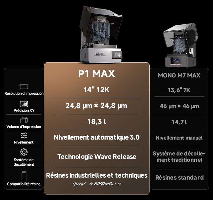 P1 MAX VS. MONO M7 MAX
