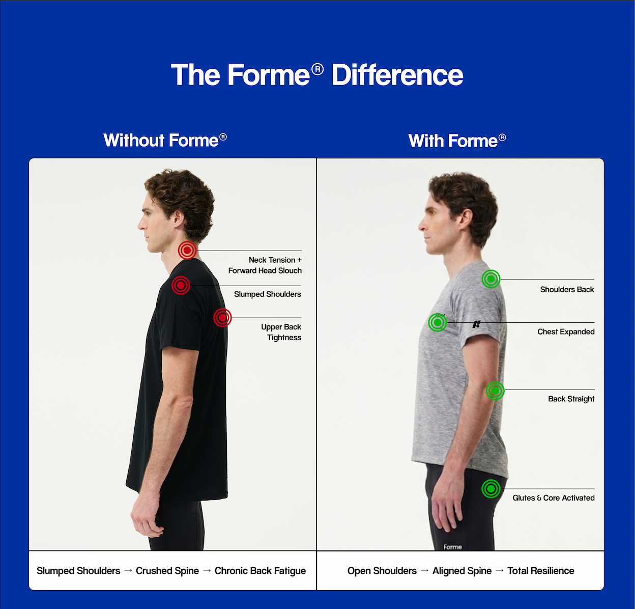 The Difference