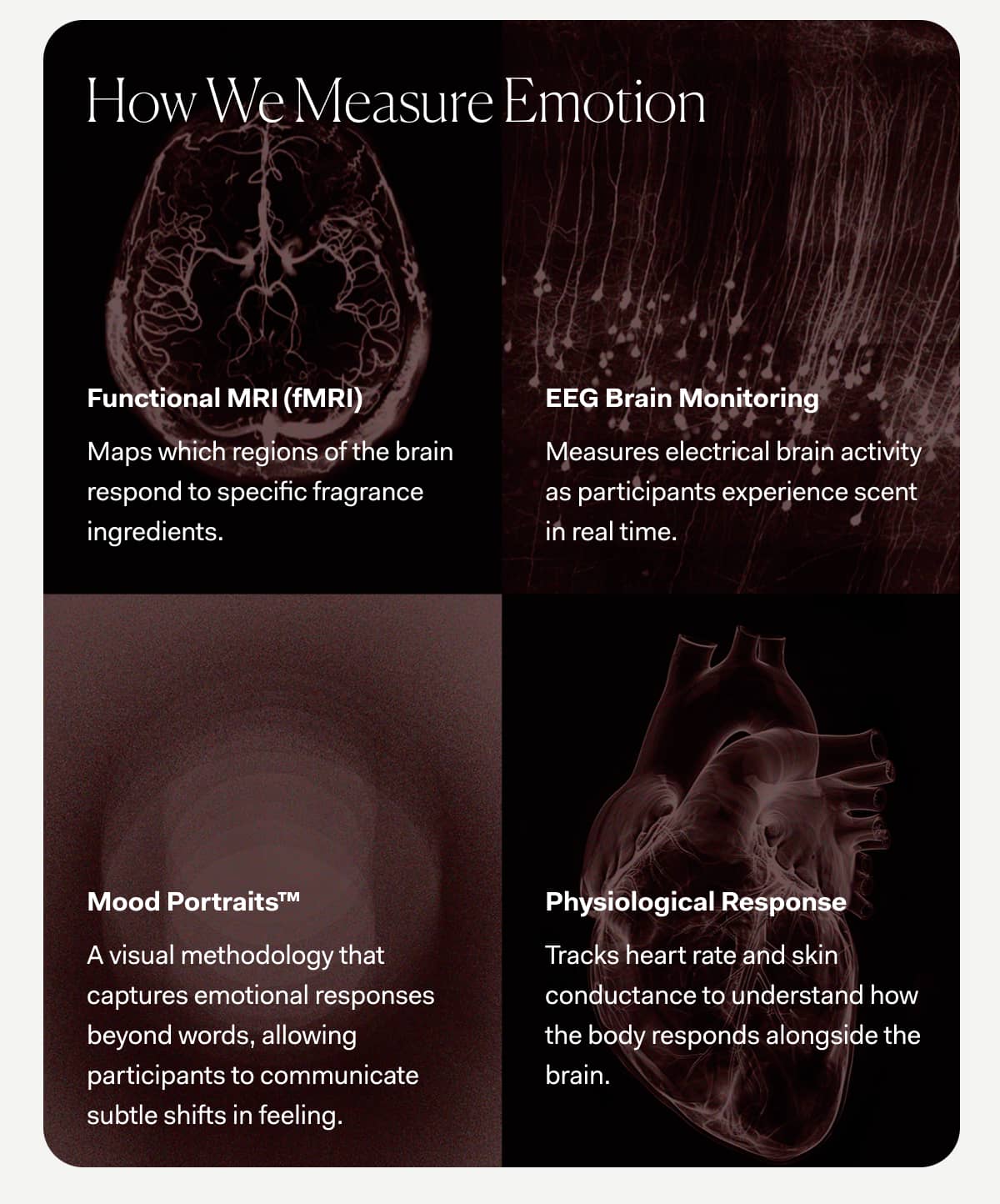 How We Measure Emotion | Functional MRI (fMRI) Maps which regions of the brain respond to specific fragrance ingredients. | EEG Brain Monitoring Measures electrical brain activity as participants experience scent in real time. | Mood Portraits™ A visual methodology that captures emotional responses beyond words, allowing participants to communicate subtle shifts in feeling. | Physiological Response Tracks heart rate and skin conductance to understand how the body responds alongside the brain.