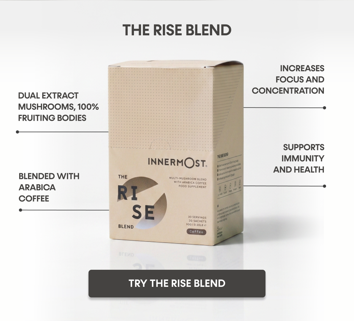 The Rise Blend