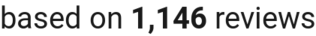 number of reviews
