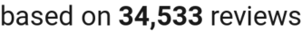 number of reviews