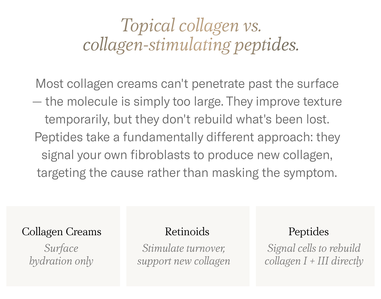 Topical collagen versus collagen-stimulating peptides. Creams hydrate the surface; peptides signal your fibroblasts to produce new collagen.