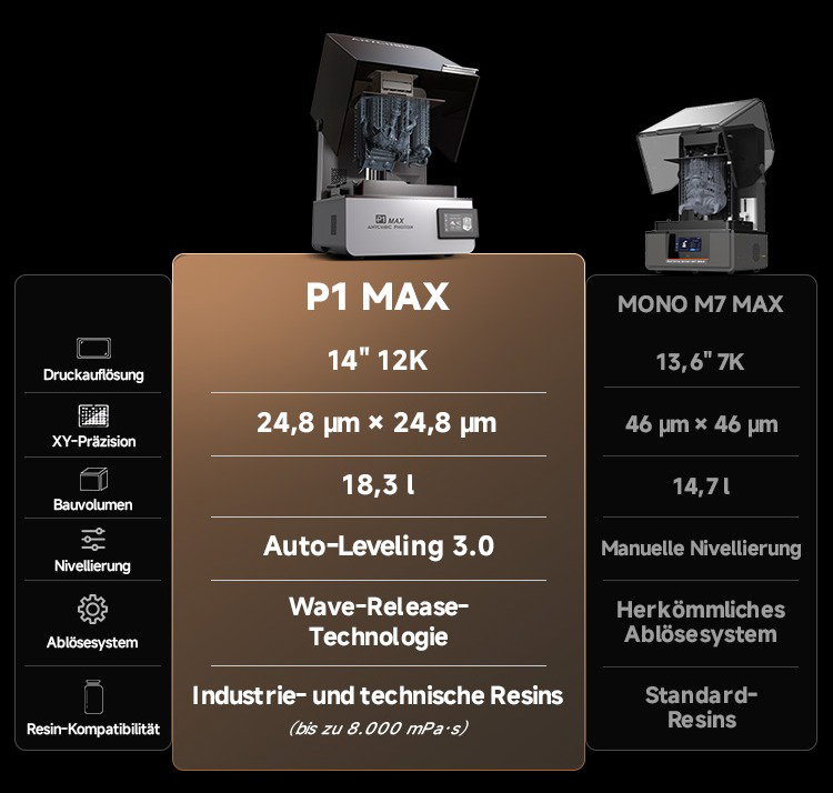 P1 MAX VS. MONO M7 MAX
