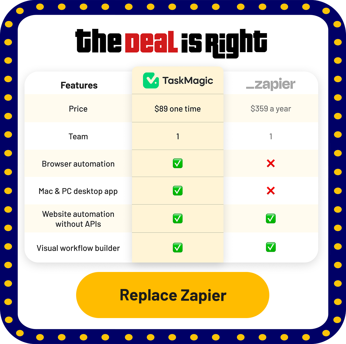 The Deal is right comparison table