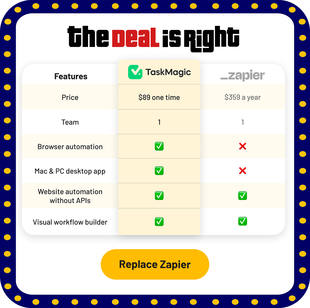 The Deal is right comparison table