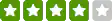 4.0 stars