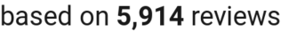 number of reviews