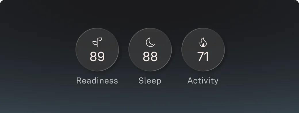 Oura app widget showing three scores: Readiness 89, Sleep 88, Activity 71
