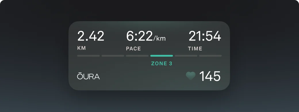 Oura app running stats showing 2.42 km, 6:22 per km pace, 21:54 time, Zone 3, and a heart rate of 145 bpm