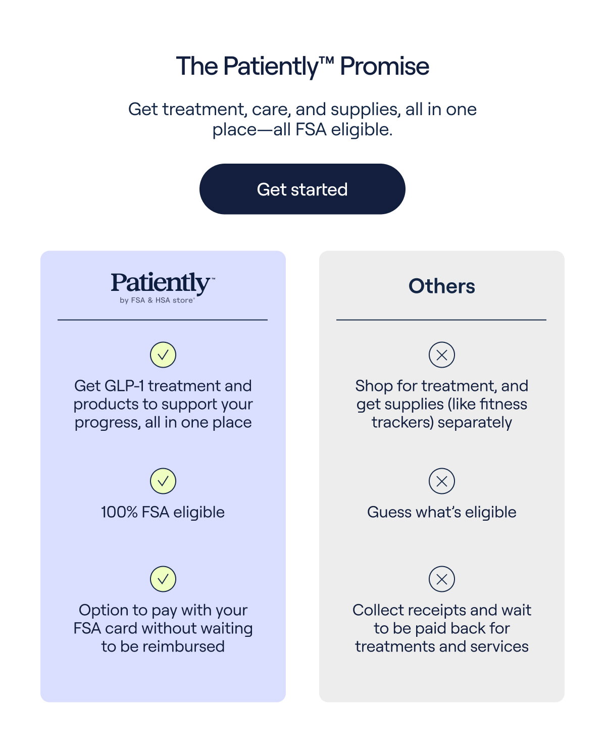 The Patiently™ Promise Get treatment, care, and supplies, all in one place-all FSA eligible. Get started