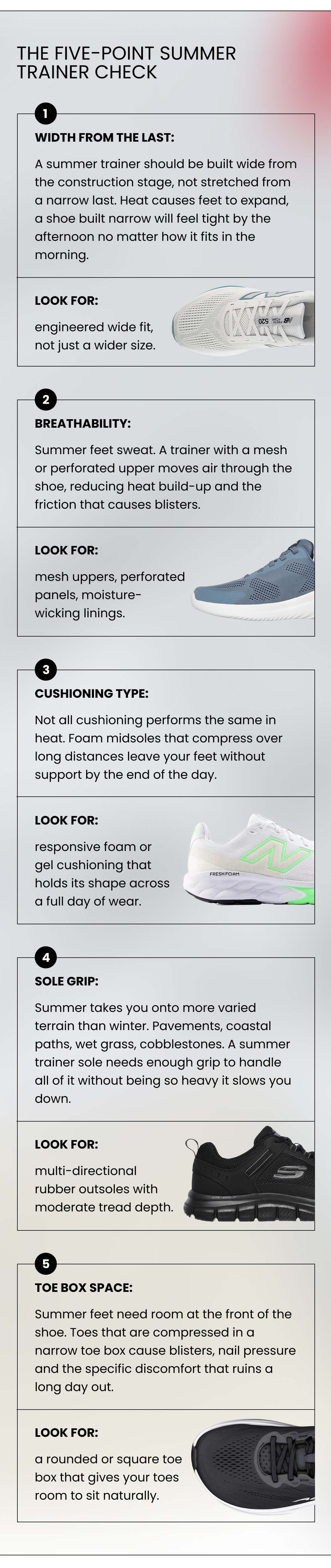 THE FIVE-POINT SUMMER TRAINER CHECK WIDTH FROM THE LAST: A summer trainer should be built wide from the construction stage, not stretched from a narrow last. Heat causes feet to expand, a shoe built narrow will feel tight by the afternoon no matter how it fits in the morning.  	Look for: engineered wide fit, not just a wider size. BREATHABILITY: Summer feet sweat. A trainer with a mesh or perforated upper moves air through the shoe, reducing heat build-up and the friction that causes blisters.  	Look for: mesh uppers, perforated panels, moisture-wicking linings. CUSHIONING TYPE: Not all cushioning performs the same in heat. Foam midsoles that compress over long distances leave your feet without support by the end of the day.  	Look for: responsive foam or gel cushioning that holds its shape across a full day of wear. SOLE GRIP Summer takes you onto more varied terrain than winter. Pavements, coastal paths, wet grass, cobblestones. A summer trainer sole needs enough grip to handle all of it without being so heavy it slows you down.  	Look for: multi-directional rubber outsoles with moderate tread depth. TOE BOX SPACE: Summer feet need room at the front of the shoe. Toes that are compressed in a narrow toe box cause blisters, nail pressure and the specific discomfort that ruins a long day out.  	Look for: a rounded or square toe box that gives your toes room to sit naturally.
