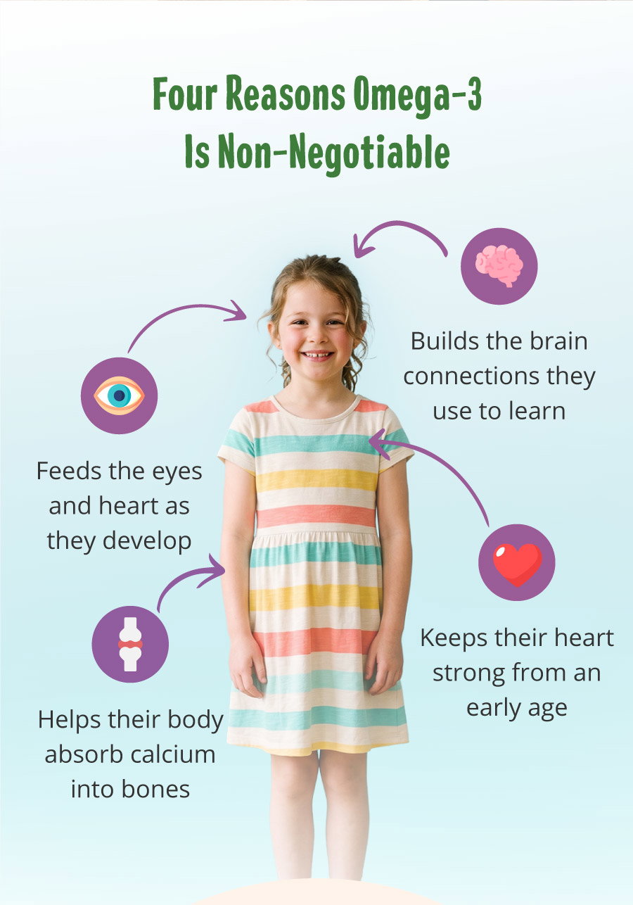 Four Reasons Omega-3 Is Non-Negotiable. 🧠 Builds the brain connections they use to learn 👀 Feeds the eyes and heart as they develop ❤️ Keeps their heart strong from an early age 🦴 Helps their body absorb calcium into bones