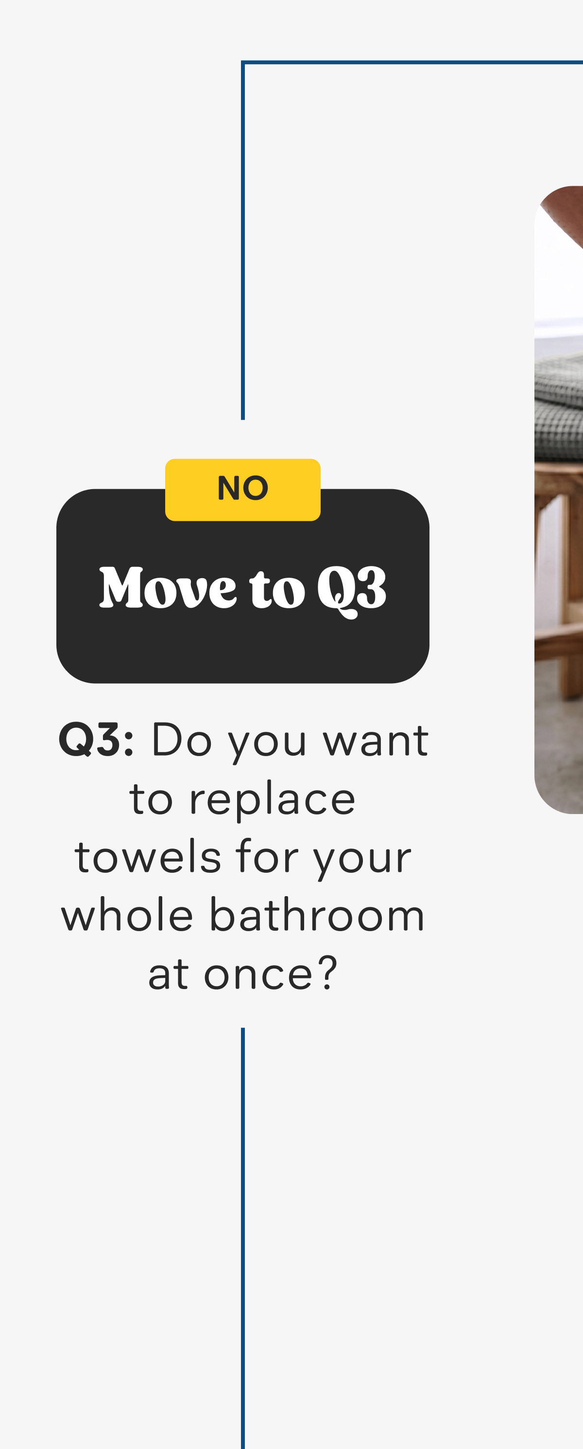 Q3: Do you want to replace towels for your whole bathroom at once?