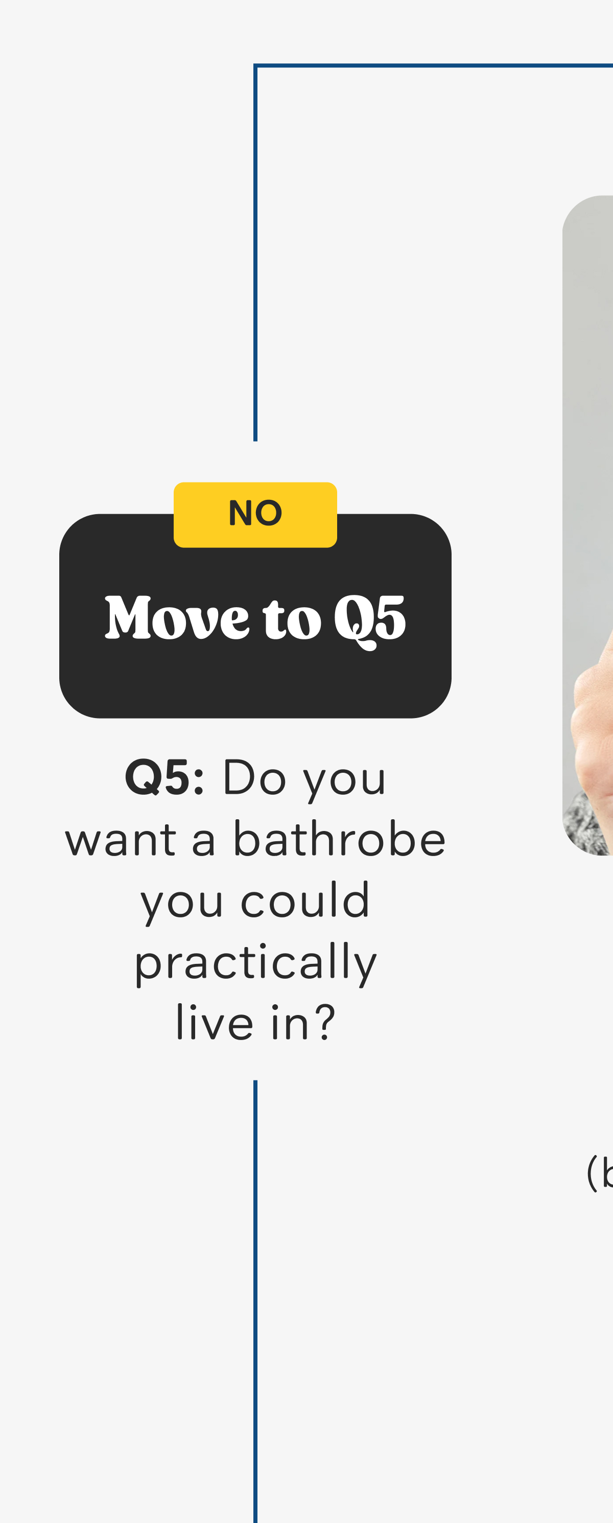 Q5: Do you want a bathrobe you could practically live in?