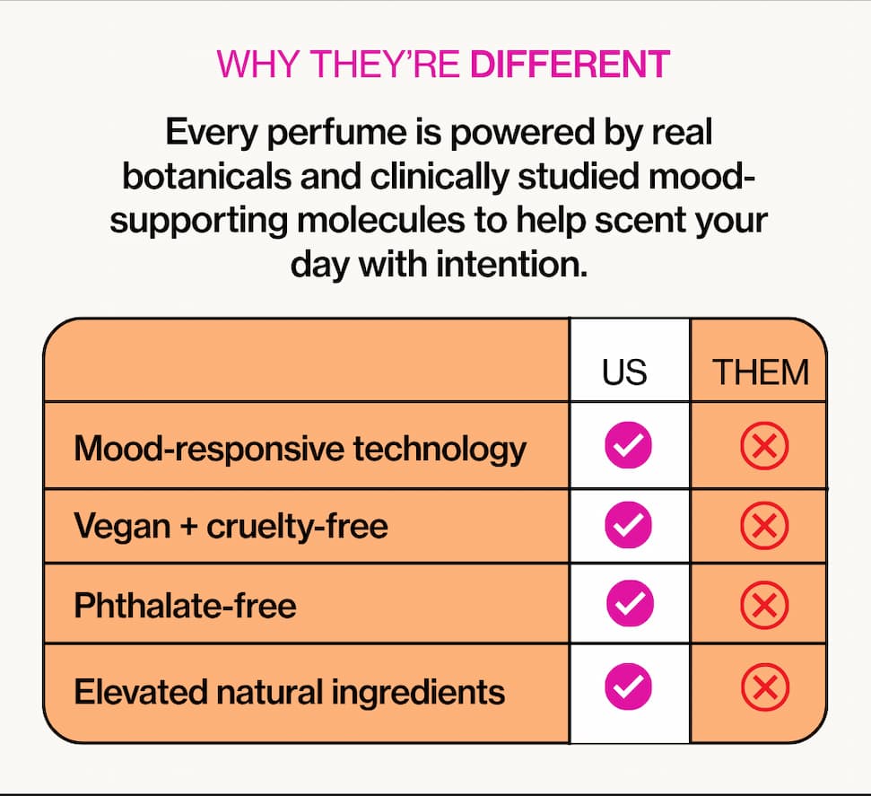 Why they're different