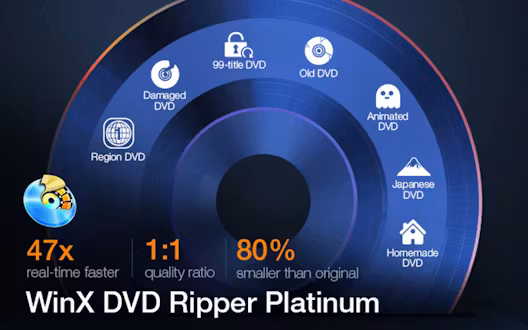 WinX DVD Ripper Platinum – Annual & Lifetime Plans