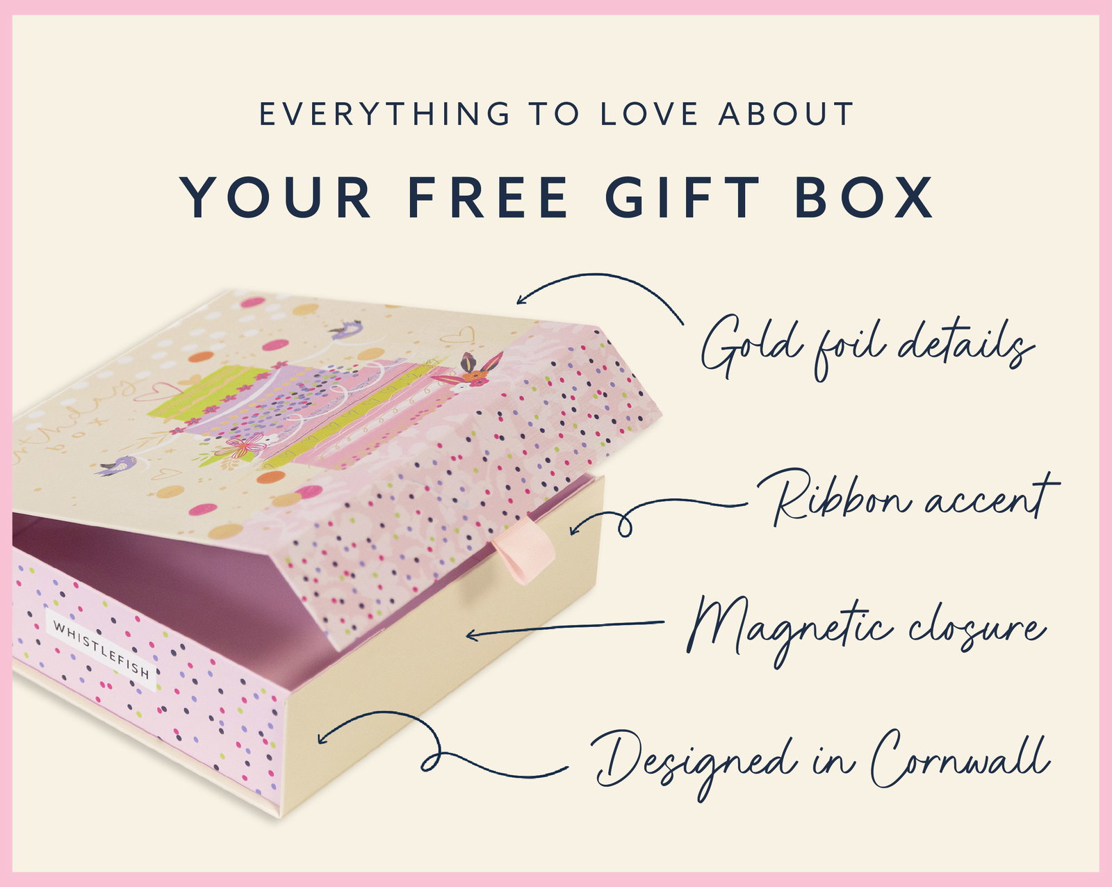 A promotional graphic showing a pink Whistlefish magnetic gift box with a birthday cake illustration on the lid and colourful confetti detailing. The heading reads, "Everything to Love About Your Free Gift Box". Handwritten callouts highlight the premium features: gold foil details, ribbon accent, magnetic closure and designed in Cornwall. The gift box is photographed slightly open to showcase its magnetic fastening and elegant finish.