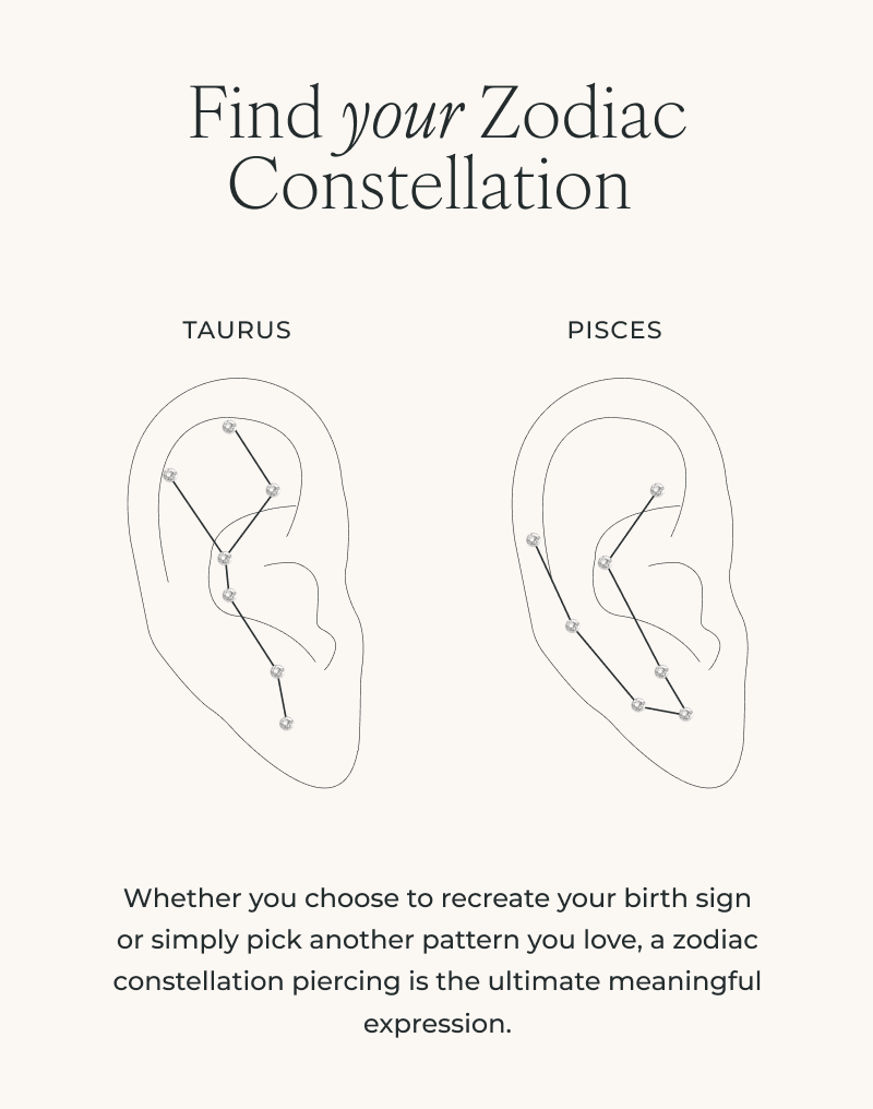 Find your zodiac constellation
