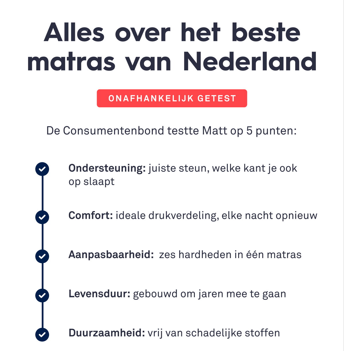 Alles over het beste matras van Nederland