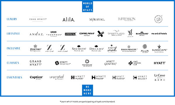 World of Hyatt