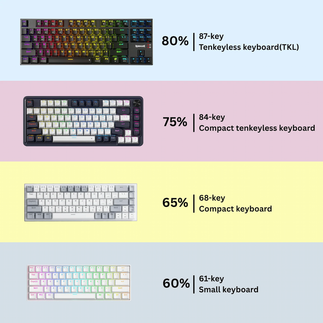 60% vs. 65% vs. 75% vs. TKL: Which Keyboard Size Is Actually Right for You?
