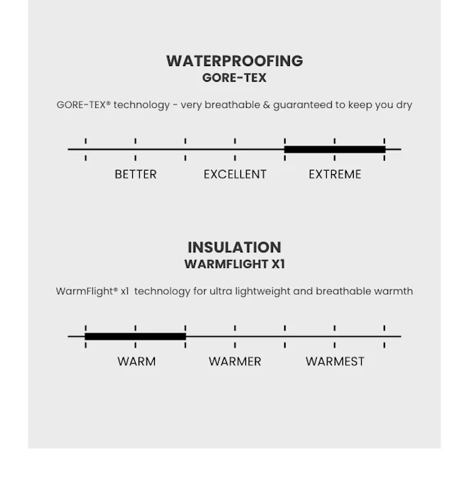 WATERPROOFING