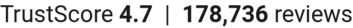 TrustScore
