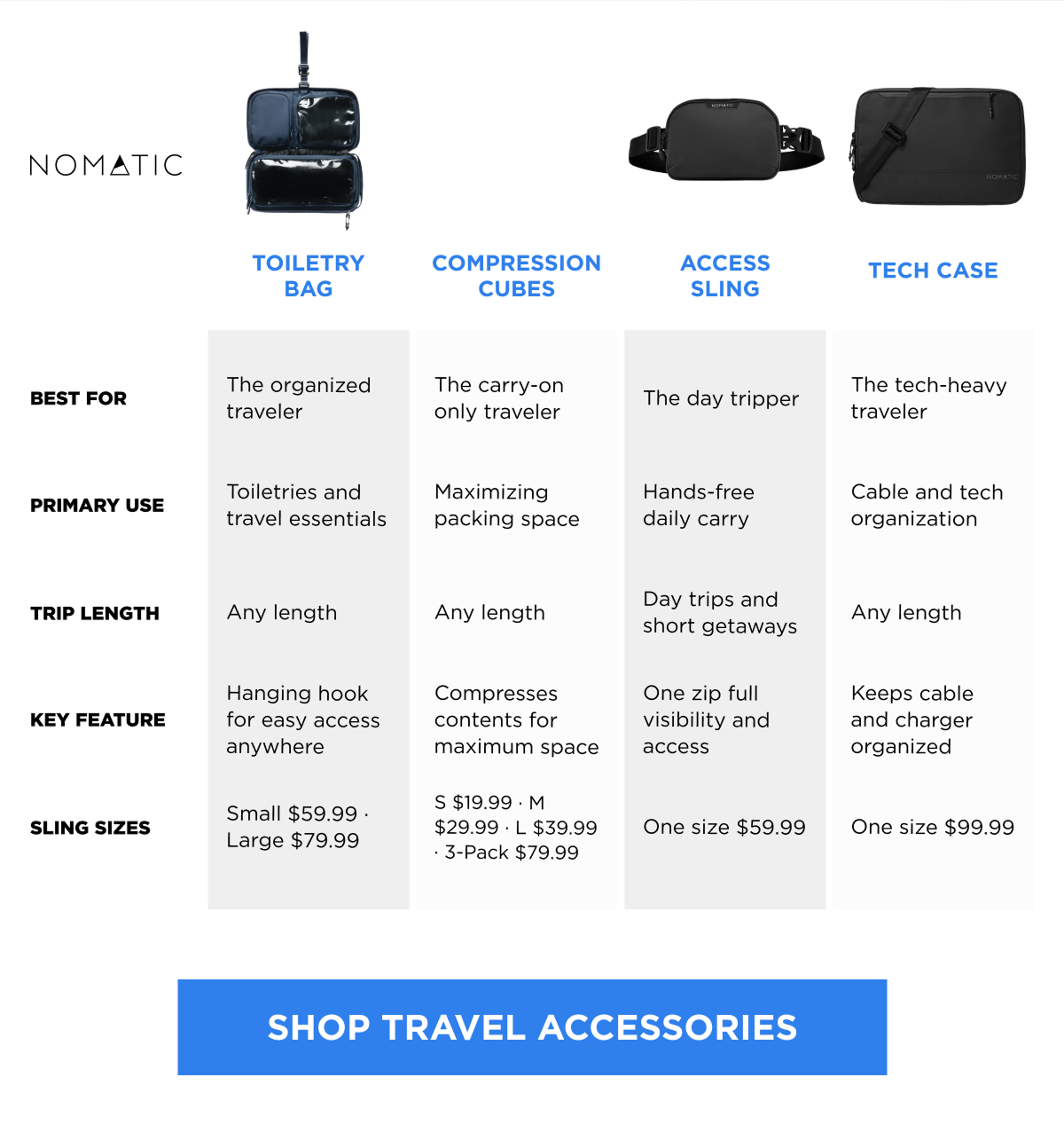[SHOP TRAVEL ACCESSORIES]