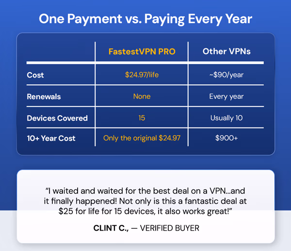 FastestVPN PRO: Lifetime Subscription (15 Devices)