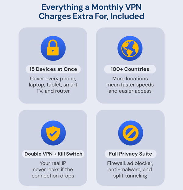 FastestVPN PRO: Lifetime Subscription (15 Devices)