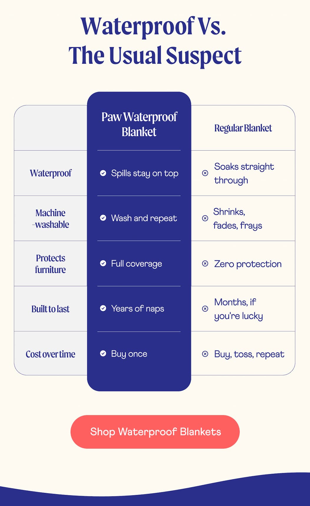 🐾 Paw Waterproof Blanket | Regular Blanket | Shop Waterproof Blankets