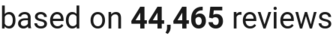 number of reviews