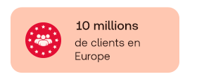 Icône rouge avec trois silhouettes entourées d’étoiles, texte : 10 millions de clients en Europe, sur fond pêche.