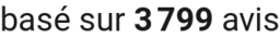number of reviews