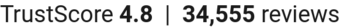TrustScore
