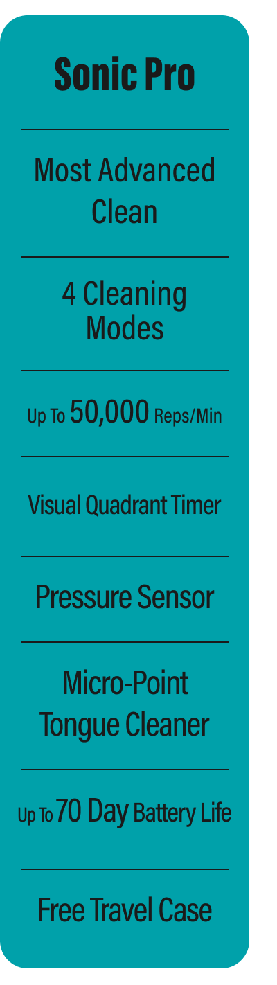 Sonic Pro Most advanced clean 4 cleaning modes Up to 50,000 reps/min Visual quadrant timer Pressure sensor Micro-point tongue cleaner Up to 70 day battery life Free travel case