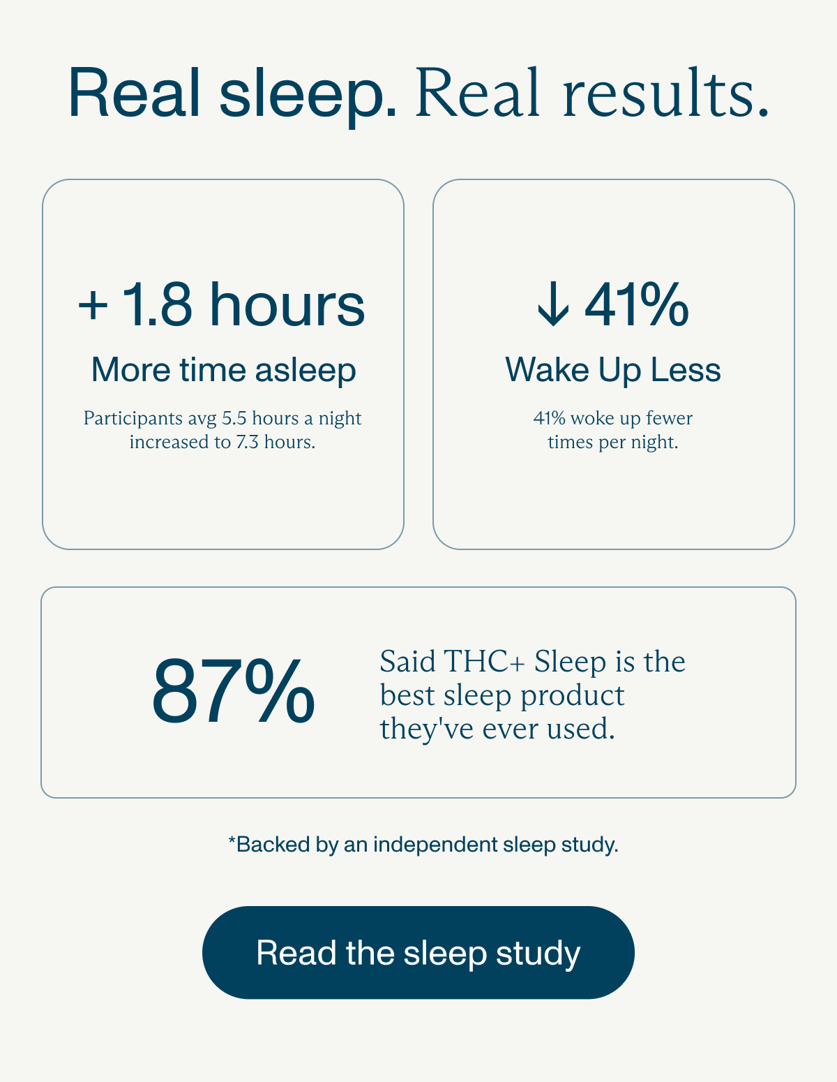 Read the sleep study