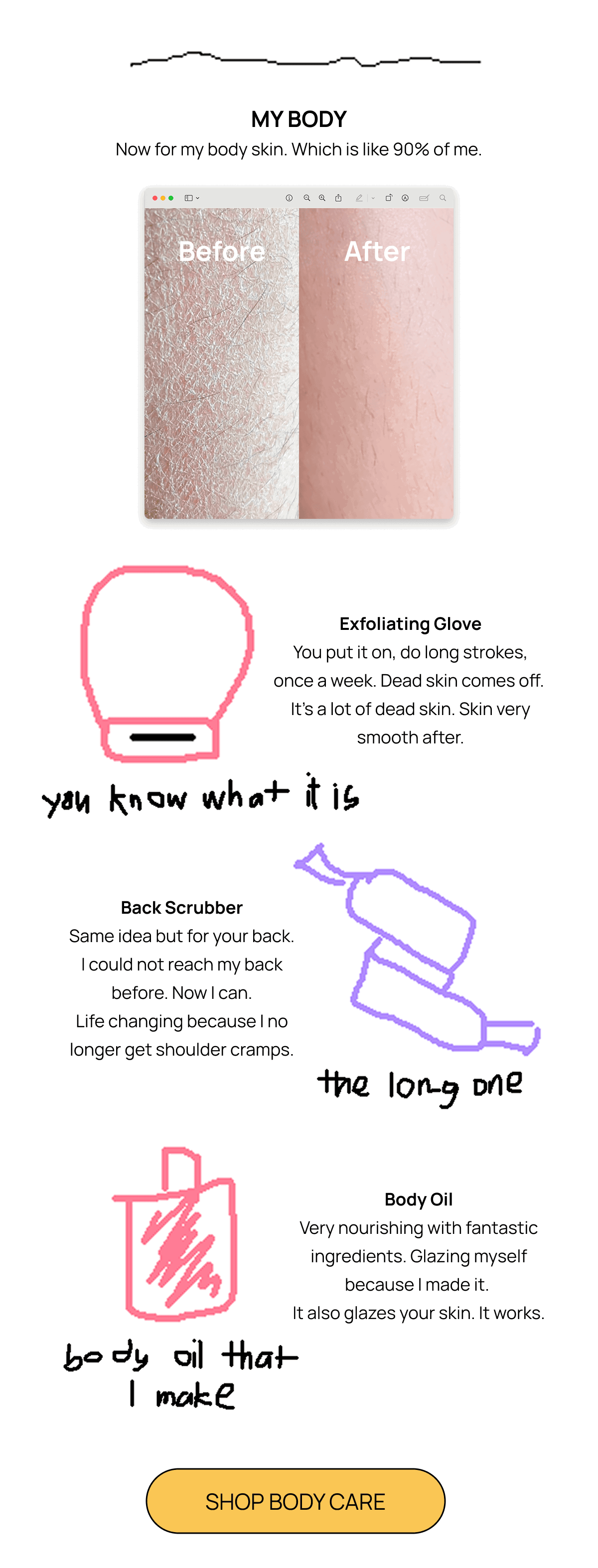 Before and after dry body skin photos with sketches and descriptions of an exfoliating glove, back scrubber, and body oil