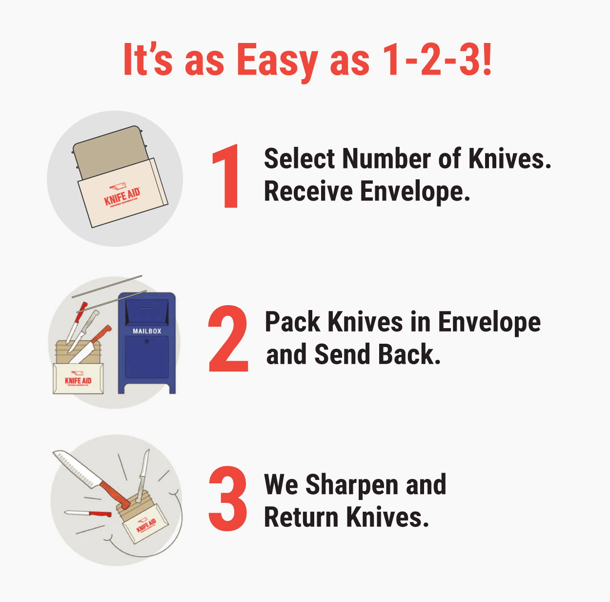 Three easy steps. Select your number of knives, pack and send, and we sharpen!