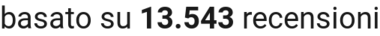 number of reviews